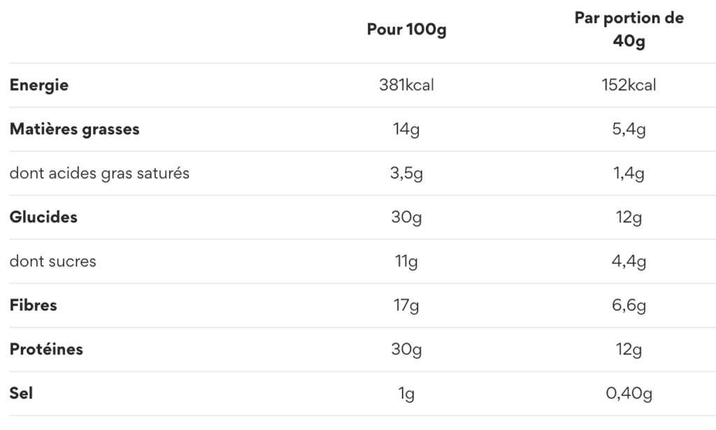 Tout savoir sur la barre protéinée en musculation 6 Capture decran 2023 11 06 a 14.16.49 - Tout savoir sur la barre protéinée en musculation - juillet 1, 2025 - Objectif Musculation - barre protéinée,barres protéinées