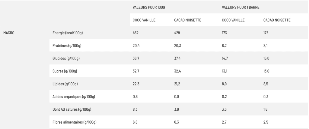 Tout savoir sur la barre protéinée en musculation 8 Capture decran 2023 11 06 a 14.18.15 - Tout savoir sur la barre protéinée en musculation - juillet 1, 2025 - Objectif Musculation - barre protéinée,barres protéinées