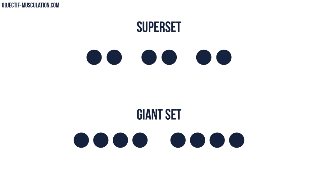 Plan de travail 11 copie 4 - Combien de serie et de repetition pour prendre du volume ? - mars 27, 2024 - Objectif Musculation - combien de serie et de repetition pour prendre du volume